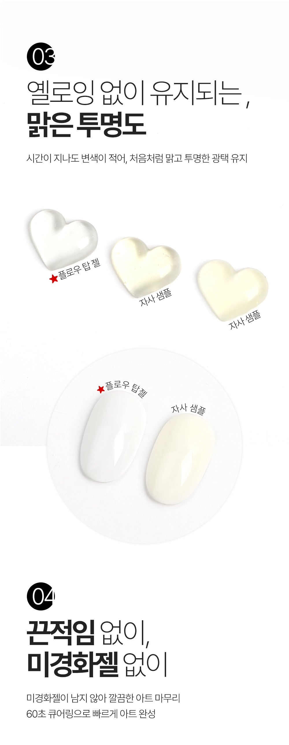 JELLO JELLO Flow Top Gel (10ml) - Korean Non-Wipe Top Gel