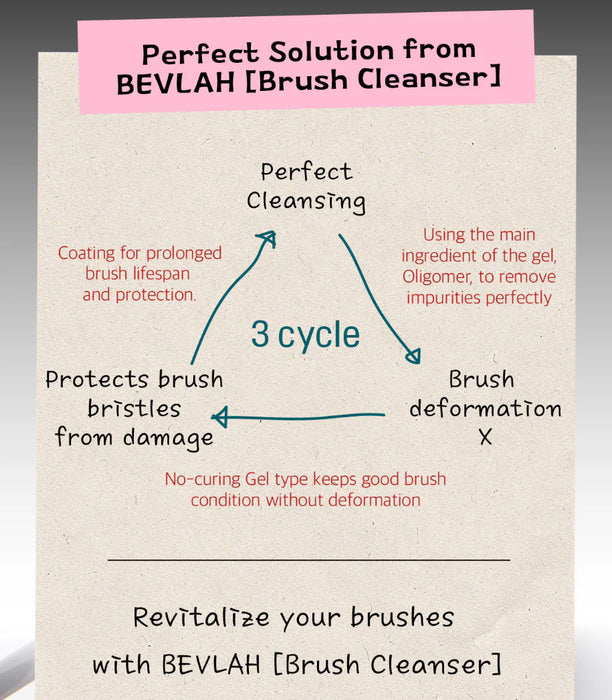 A gel-based brush cleansing solution that thoroughly removes residue from between bristles, keeping BEVLAH makeup brushes in optimal condition for prolonged use without deformation.