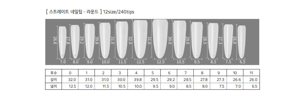 CLODI Nail Tips - Straight Fit - Round