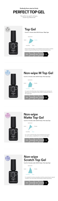 Top Gel Comparison Chart: Four top gel bottles shown: Top Gel, Non-wipe M Top Gel, Non-wipe Matte Top Gel, and Non-wipe Scratch Top Gel, each with unique properties, such as gloss, durability, and fluidity. This chart demonstrates their specific uses and drying times.