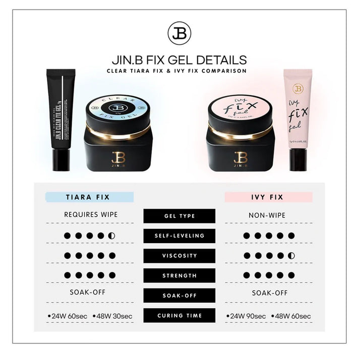 JIN.B Tiara Clear Fix Gel - 40g, Korean Nail Supply for Europe