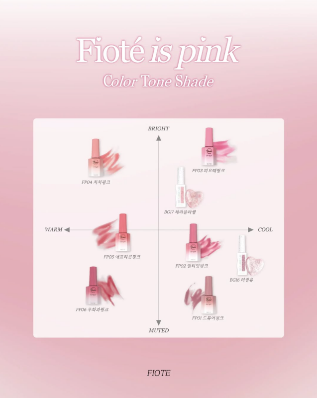 FIOTE Is Pink Collection (Limited Edition) 8pcs/set - Gel