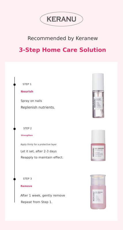 KERANU Nail Hardener - Products