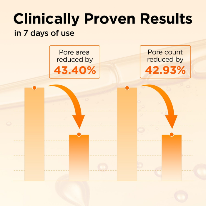 P.CALM RN-001 RETINOLAGEN Pore Tightening SERUM[AMPOULE] - Skin Care