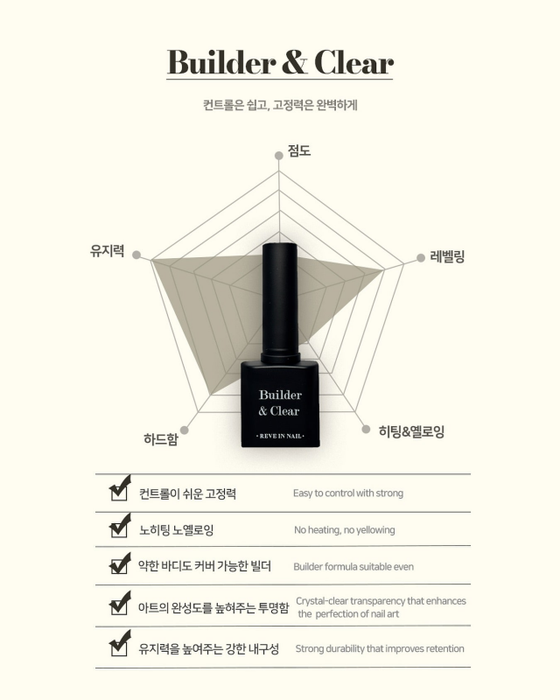 REVE IN NAIL Builder and Clear - 10ml - Gel